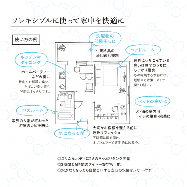 RHIZOA(水素オゾン生成機能付き加湿器)